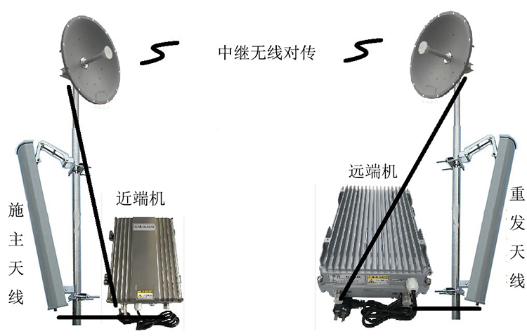 费县智能无线拉远移频中继直放站近端机远端机